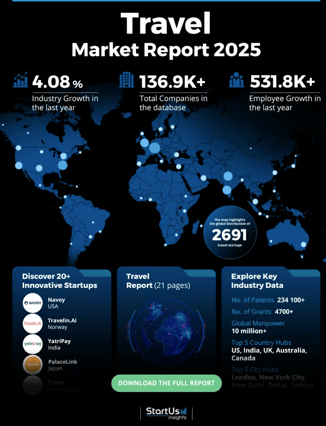 StartUs Insights – Travel Market Report 2025 overview