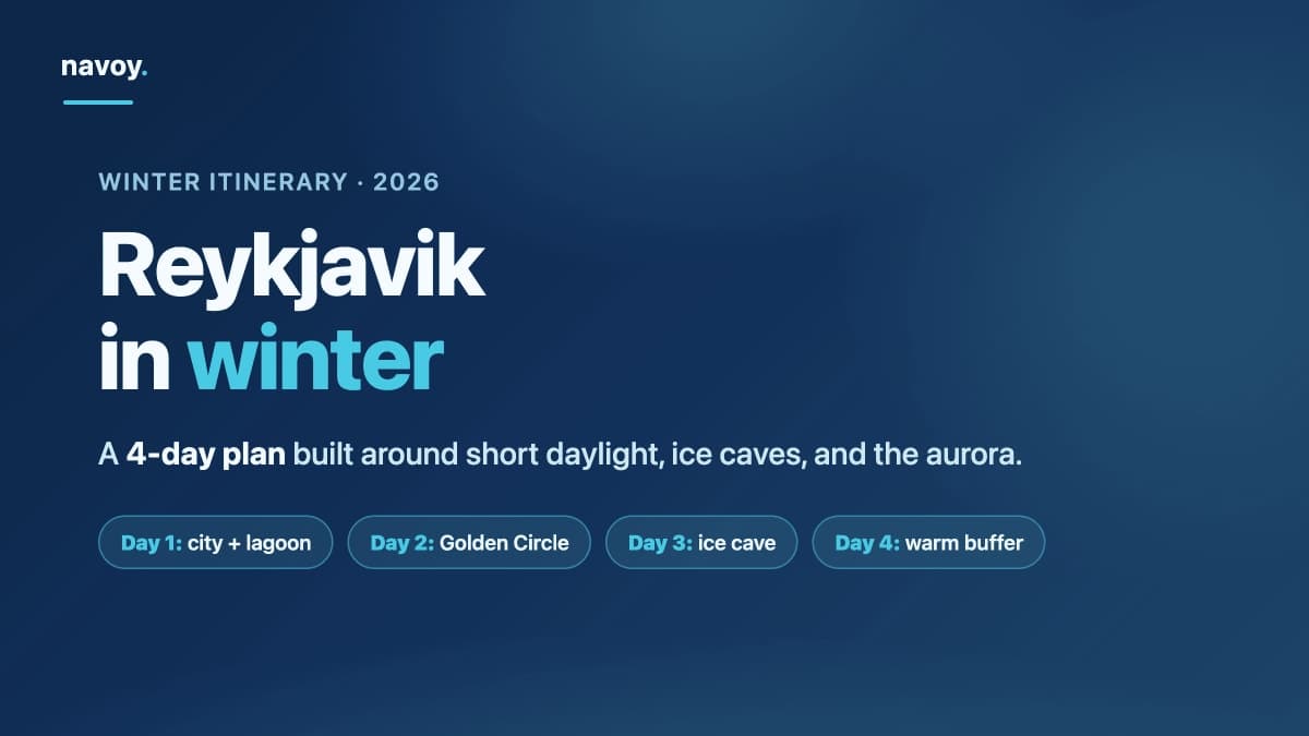 Brand graphic for a 4-day Reykjavik winter itinerary with city, Golden Circle, ice cave, and aurora days